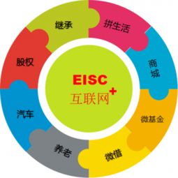 微心生活 引領(lǐng)互聯(lián)網(wǎng)未來發(fā)展趨勢的網(wǎng)絡(luò)開發(fā)新范式