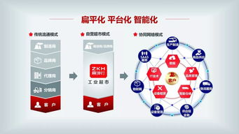 智能聚合，賦能未來 震坤行工業(yè)品平臺的網(wǎng)絡(luò)開發(fā)演進之路